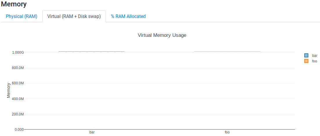 Memory vmem